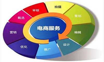 宝鸡成人高考电子商务专业考试科目是什么？